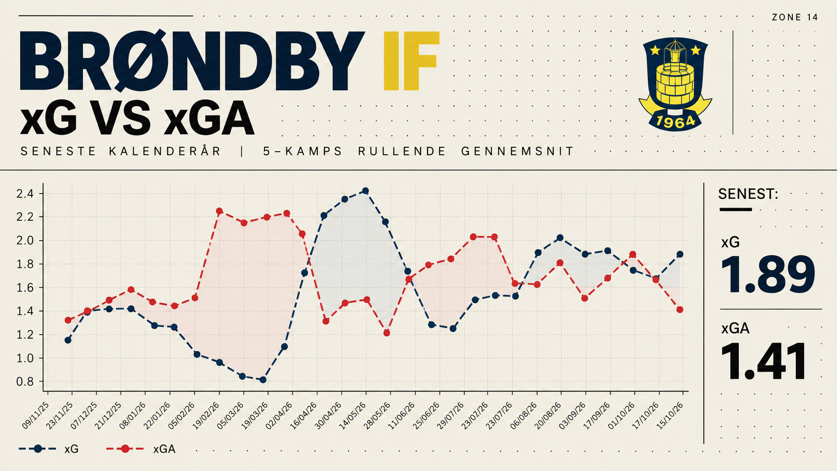 xG-vs-xGA